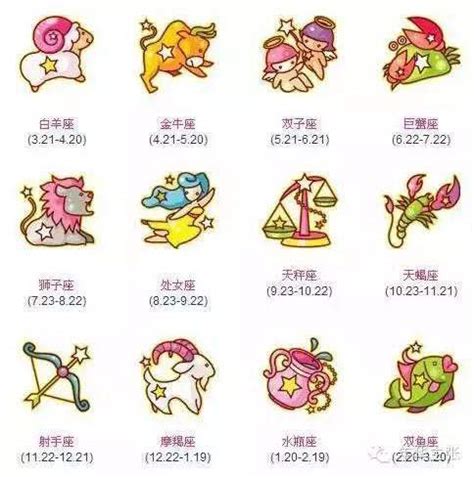 4月14是什麼星座